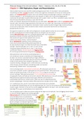 Samenvatting Molecular Biology of The Cell 6e editie: Hoofdstuk 4, 5, 6 en 7