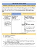 NURSING MISC FATIME SANOGO CONCEPT MAP WORKSHEET (GRADED A)