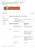 NR 509 Comprehensive Health Assessment Results_NR 509 Advanced Health Assessment Objective Data Collection: 71.0 of 73 (97.3%)