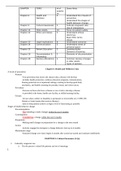 NSG 200 - Final Study Guide.