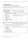 LEADERSHIP MANAGEMENT BSBWOR601 Assessment Task 4  Environmental Sustainability and Resource Usage Record