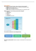 Social Work Hanze - aantekeningen hoorcolleges Ethiek 2020/2021