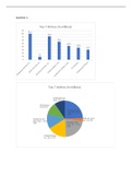 Purdue University Global GB513 Business Analytics Unit 1 Assignment  