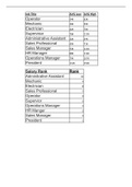 Purdue Global University GB520 Strategic Human Resource Management unit 3 excel assignment