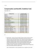 C236 Compensation and Benefits  C 236  Compensation and Benefits: Endothon Task  Course Code: C236  A.  Position Title  Current Pay Rate  Partner 1  $150,000.00 annually  Partner 2  $150,000.00 annually  Partner 3  $150,000.00 annually  Lead software desi