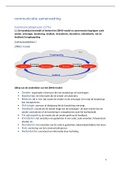 samenvatting communicatie examen MBO4 Medewerker Marketing en Communicatie