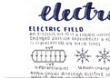 Electric and Magnetic Fields Notes - A Level Physics Edexcel