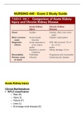 NURSING 440 - Exam 2 Study Guide.