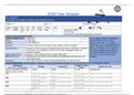 Summary NR 509 Week 5 Abdominal Pain SOAP Note