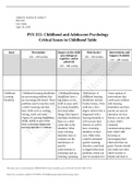 PSY-355_ Childhood and Adolescent Psychology