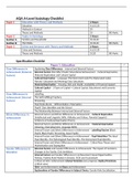 AQA A Level Sociology Course Checklist