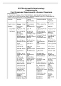 Class notes N5315-Module 5 cardiac 