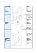 Analyse v GM: Landmarks - VB vragen - Redoxkoppels - Stofnamen