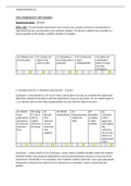 Unit 2D Practical Scientific Procedures and Techniques - BTEC applied science - Learning Aim D: Self-evaluation