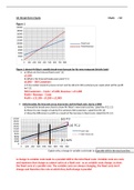 Edexcel A Level Business - Breakeven Charts Exam Questions