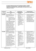 Sport Development and Coaching - Fitness Testing (Unit 8)