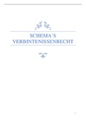 Schema's: verbintenissenrecht