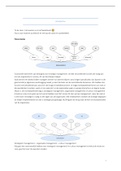 Algemeen beheer - strategisch management (Desmidt) - slides + notities + boek