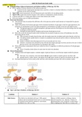 Adult 354 Final Exam Study Guide:Module 1: Chapter 20 ● Pathophysiology of glucose homeostasis and diabetes mellitus.....CONTINUED*