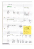 Spanish Tense Tables GCSE