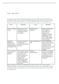 Exam (elaborations) NR 599 WEEK 3 DISCUSSION Chamberlain College of Nursing (NR 599 WEEK 3 DISCUSSION Chamberlain College of Nursing)