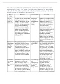 Exam (elaborations) NR 599 Week 5 clinical decision support systems (CDSSs). Chamberlain College of Nursing (NR 599 Week 5 clinical decision support systems (CDSSs). Chamberlain College of Nursing)