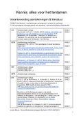 SV Blok 8 kennis: alles voor het tentamen (Zorg &  Welzijn)