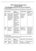 NURS 5315 GI system- Module 9 Core Knowledge Objectives with Advanced Organizers