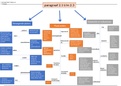 Conceptmap/ samenvatting Ak actieve aarde, plaatranden, bewegende platen, subductie en vulkanisme.