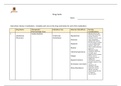 NURSING MISC - Drug Cards: Form 1 Week 8.