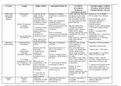 Chapter 29: Pharmacology of Hyperlipidemia