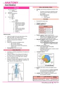 Class ANATOMY [Axial Skeleton]