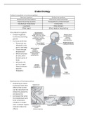 Digestion, endocrinology and reproductive systems 222 (FLG 222) summary of ALL lecture notes