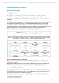 Samenvatting hoorcolleges onderzoeksmethoden 