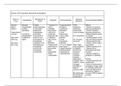 Digoxin & Furosemide Drug Study