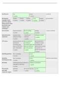 LABO - FEEDBACK - organische chemie (voorbereidingen)