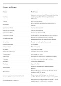 Flashcards Embryologie & Teratologie - afwijkingen