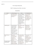 Document70  MKT/574  Part B: Strategic Marketing Plan  MKT/574: Marketing: Social, Mobile, And Analytics  Internal Data  Source  What it Measures  Data  Potential Usage  Sales Data  Financial results on  the monthly sales by products that are purchased.  