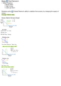 Monetary Policy and the Money Market Demand Graph 