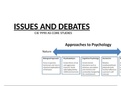 CIE Psychology 9990 AS Level Issues and Debates Summary + Examples of Core Studies