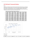 STAT 200 Week 7 Homework Problems / STAT200 Week 7 Homework Problems | 100% Correct, Already Graded A | Rated 100%