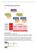 Samenvatting Belastingrecht (Belastingrecht Bachelors Masters 2020-2021)