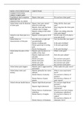 NRSE 4520 Module 4 Focused Exam- Chest Pain Shadow Health