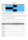 Explanation of Intervals, Time Signatures, key Signatures, Cadences, and Enharmonics for Grade 5 Music Theory.(ABRSM)