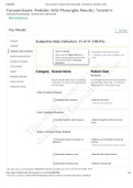 Focused Exam: Pediatric GAS Pharyngitis | Completed | Shadow Health Subjective Data Collection: 31/31 (100.0%) Sophia