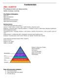 NUR 113  Med Surg Fundamentals- Chattahoochee Valley Community College