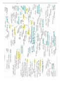 A level Summary Poems of the Decade : Component 3 