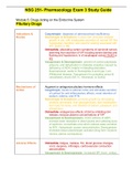 NSG 251- Pharmacology Exam 3 Study Guide.