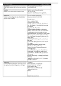 (Solved) vSim ISBAR Activity; Patient’s name: Mona Hernandez Age: 72-year-old > Primary diagnosis: Pneumonia.