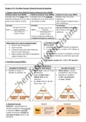 The Mole Concept, Chemical Formula & Equation (2)